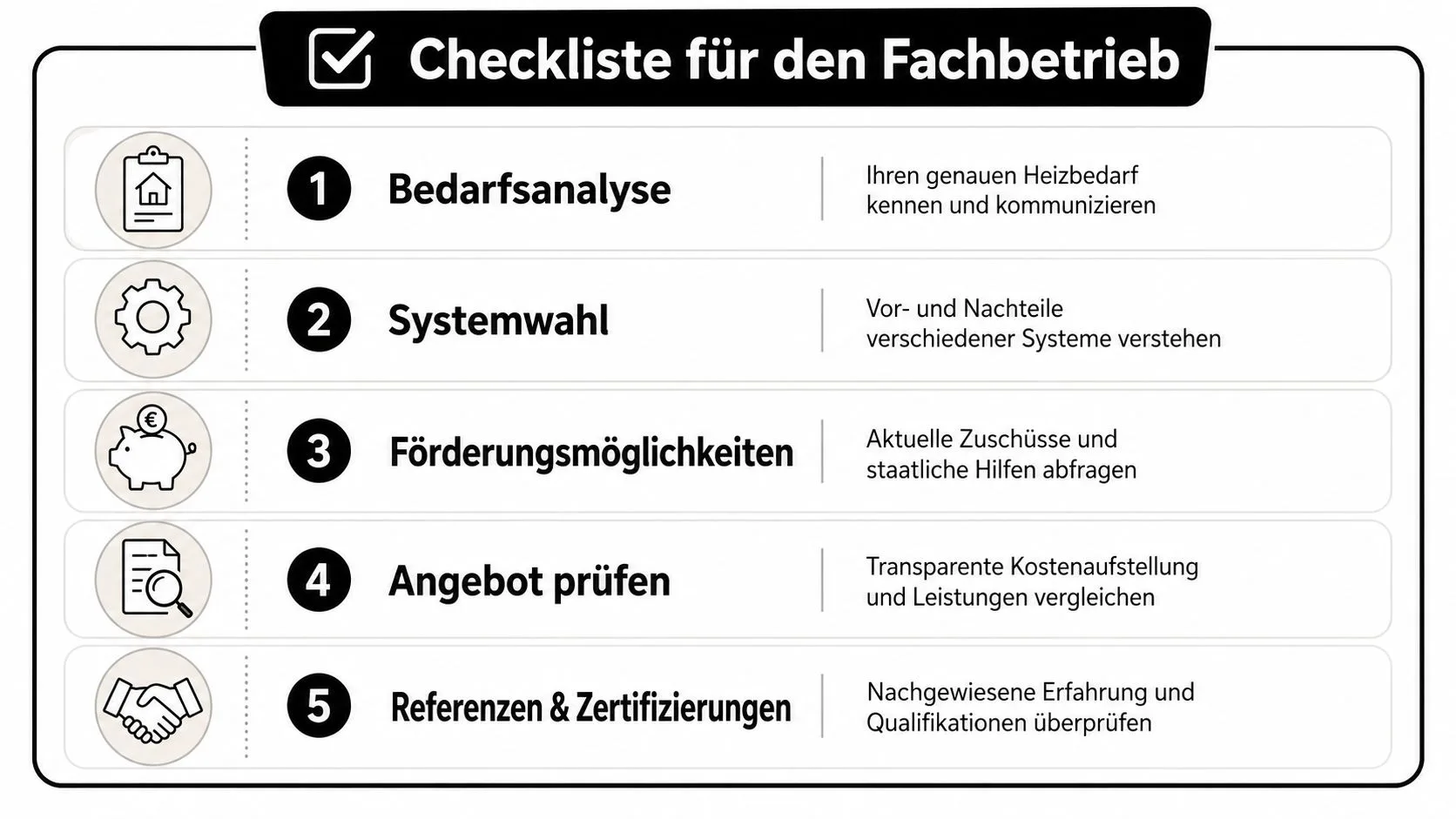 Checkliste für die Beauftragung eines Fachbetriebs zur Installation einer Wärmepumpe.